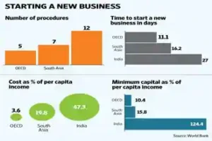 w make in india CHART 5 kAf 330x220@LiveMint